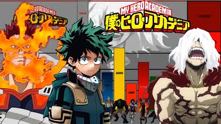 NIVELES de PODER  Boku no Hero Academia  Héroes vs Shigaraki Sexta temporada parte 3  Andor です [upl. by Arther]