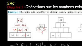 2AC  Exercice 3  Opérations sur les nombres relatifs  شرح مفصل [upl. by Namso]