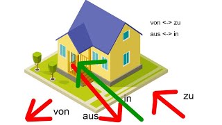 Lokale Präpositionen Teil 6 bei in von aus zu nach [upl. by Mirak536]