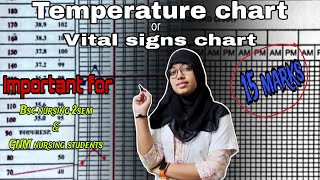 Temperature chart or vital signs record chart  important for 15 marks explanation in hindi [upl. by Arella]