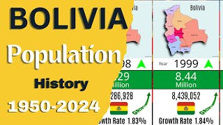 Bolivia Population 1950 to 2024 [upl. by Oijimer]