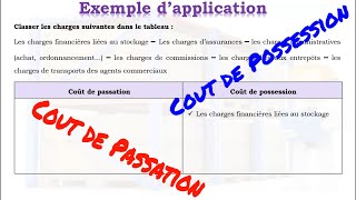 cout de passation et cout de possession [upl. by Adiari]