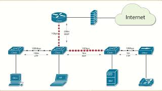 TCP IP [upl. by Wake378]