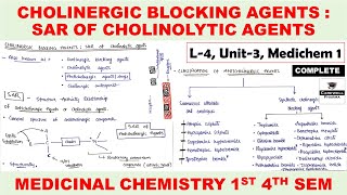 Cholinergic Blocking agents SAR of cholinolytic agents  Anticholinergic agents  L4 U3  MC 1 [upl. by Christin]