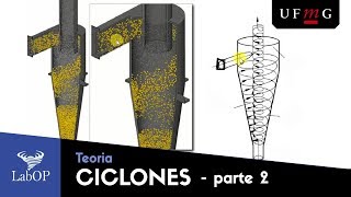 Ciclones Teoria parte 2 [upl. by Swiercz183]