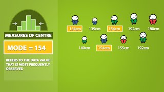 Mode Median Mean Range and Standard Deviation 13 [upl. by Aniez782]