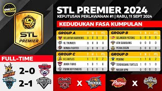 Keputusan STL Premier 2024  Negeri Sembilan Antlers vs Johor Tigris  Penang vs Terengganu Turtles [upl. by Llerrad]