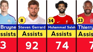 Premier League Assist KingsThe AllTime Top 50 Premier League  EPL [upl. by Alessig134]