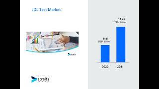 LDL Test Market Trends amp Insights Global Growth and Demand Analysisquot [upl. by Dag]