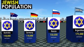 Jewish Population by Country 2024 [upl. by Aleris]