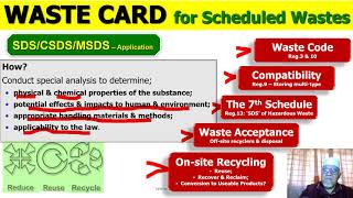 How to make The Waste Card 7th Schedule for Scheduled Wastes [upl. by Gnoz]