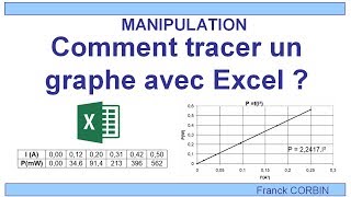 Comment tracer un graphe  Tuto EXCEL [upl. by Haela]