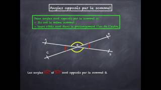 Angles opposés par le sommet [upl. by Blight]