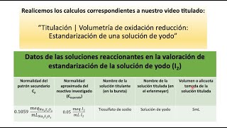 Cálculos de la Normalidad  Estandarización de una solución de yodo con tiosulfato de sodio [upl. by Ainola]