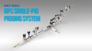 HPS SinglePig Pigging System [upl. by Shandee]