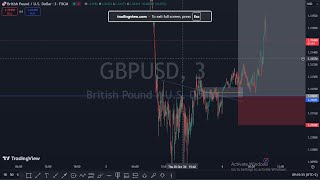 NFP LIVE TRADING 05 AUG [upl. by Yekram873]