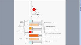 ciclo Otto motore a scoppio 4 tempi [upl. by Nebra]