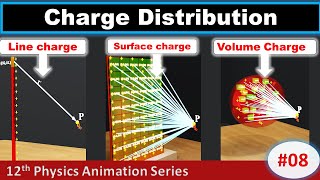 charge distribution physics  electric field due to charge distribution  charge density [upl. by Letizia885]