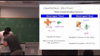 化學鍵 第十二講、Ligand Field Theory [upl. by Etnelav987]