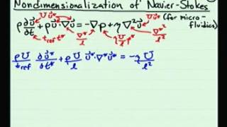 Nondimensionalization of the NavierStokes Equations for Microfluidics and Nanofluidics [upl. by Oir]