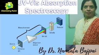 UV Visible Spectroscopy Basic principles explained in Hindi for BSc MSc [upl. by Horn]