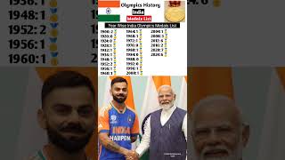 India Olympics medals List  Paris Olympics 2024 India Medals List Shorts [upl. by Aleak]