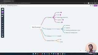 Roadmap for MERN stack or Full stack Web development Roadmap webdevelopment programming website [upl. by Lajib880]