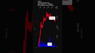 VSCO Victorias Secret amp Co stock prices on 20241011 155900 VSCO [upl. by Jennica]