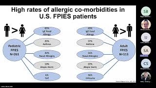 Food Protein Induced Enterocolitis Syndrome Anvari [upl. by Trauts]