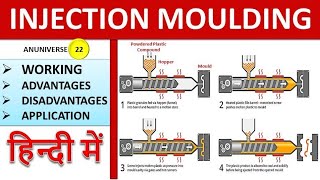 Injection Moulding [upl. by Nodnelg988]