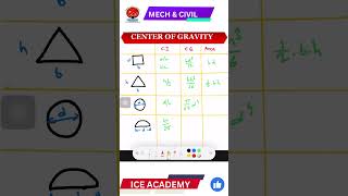 Defy Gravity Find the Balance Point the Centroid with GXWeb maths geometry mathisfun [upl. by Merrick619]