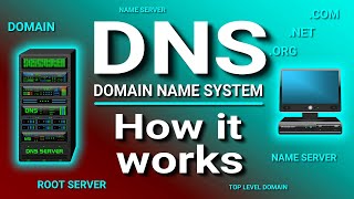 How a DNS Server Domain Name System works [upl. by Zendah]