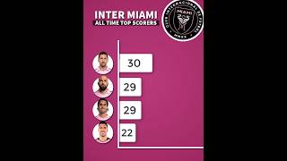 TOP SCORERS  INTER MIAMI  🐐🇺🇸 messi intermiami mls [upl. by Patty]