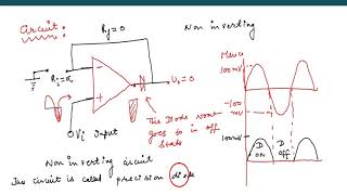 6 working of half wave rectifier EC Academy [upl. by Alba]