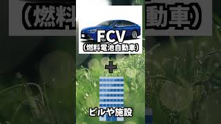 【竹中工務店】水素を活用する新サービス開始を発表 水素 水素社会 グリーン水素 山本石油 水素ステーション エネルギー 脱炭素 sdgs 脱炭素社会 [upl. by Alaekim963]