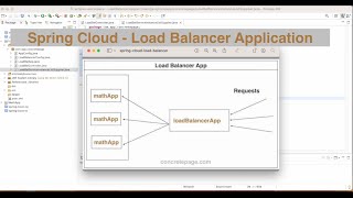 Spring Cloud  Load Balancer Application [upl. by Raual]