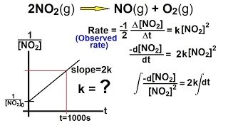 Chemistry  Chemical Kinetics 22 of 30 Example of a Second Order Reaction NO2 [upl. by Mandle]