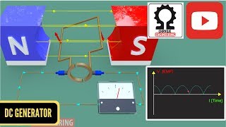 Working Principle of DC Generator  Electric Machine 1 [upl. by Dolli]