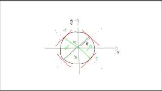 Differentiation impliziter Funktionen  Der Kreis [upl. by Dedie558]