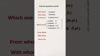 Pronunciation of French question words frenchforbeginners quicklearningfrench [upl. by Oskar]