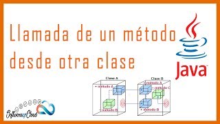 Llamada de un método desde otra clase [upl. by Deedee]