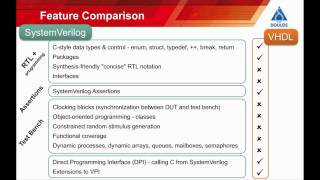 VHDL versus SystemVerilog [upl. by Urd]