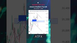 Nasdaq analysis today Nasdaq pulls back ahead of todays NFP  ATFX Daily Picks [upl. by Cyma]