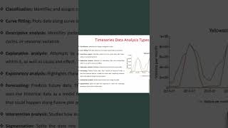 Types of Timeseries Data Analysis [upl. by Otecina]