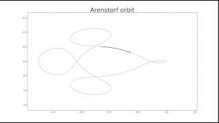 Arenstorf orbit [upl. by Annaihs425]