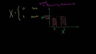 Introduction to discrete probability distributions [upl. by Oicelem]