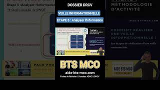 Veille Informationnelle  ETAPE 5  Analyser linformation commerciale avec un SWOT  FICHE en DRCV [upl. by Taran]