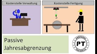 Wie du sehr gut PRA passive Jahresabgrenzung einüben kannst [upl. by Whitelaw]