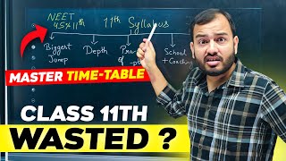 Class 11 JEENEET  Complete Planning to Crack IIT  NEET Exam  Best Timetable 🔥 [upl. by Denice]