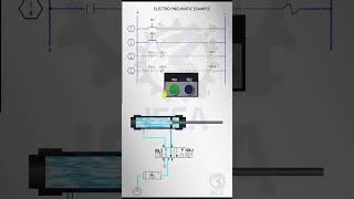 Testing Pneumatic Actuators [upl. by Aramoiz]